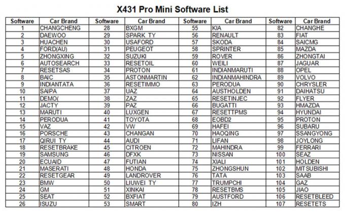 X431 pro mini LANÇAMENTO X431 pro mini ferramenta diagnóstica completa de Bluetooth/Wifi ECU auto com 2 PR livre do lançamento X-431 da atualização do ano