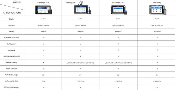 TOPDON ArtiDiag Pro V2.0 Mid-level Bidirectional Diagnostic Scan Tool with ECU Coding, 35 Reset Functions, DOIP CANFD