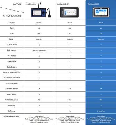 TOPDON Artidiag 800 BT Mid-level All System Diagnostic Tool with 28 Service Functions Free Lifetime Upgrade Multi-Language