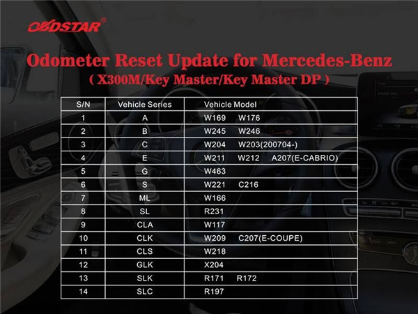 Atualização Mercedes-Benz da restauração do odômetro de X300M: