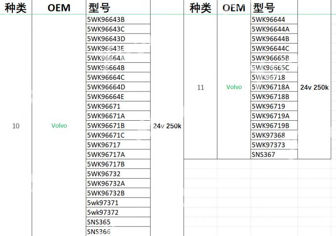 Xtruck Y006 EURO 6 Truck Diagnostic Tool for NOx Sensor AdBlue SCR Urea Level PM Sensor Test & CAN Node Finder 10